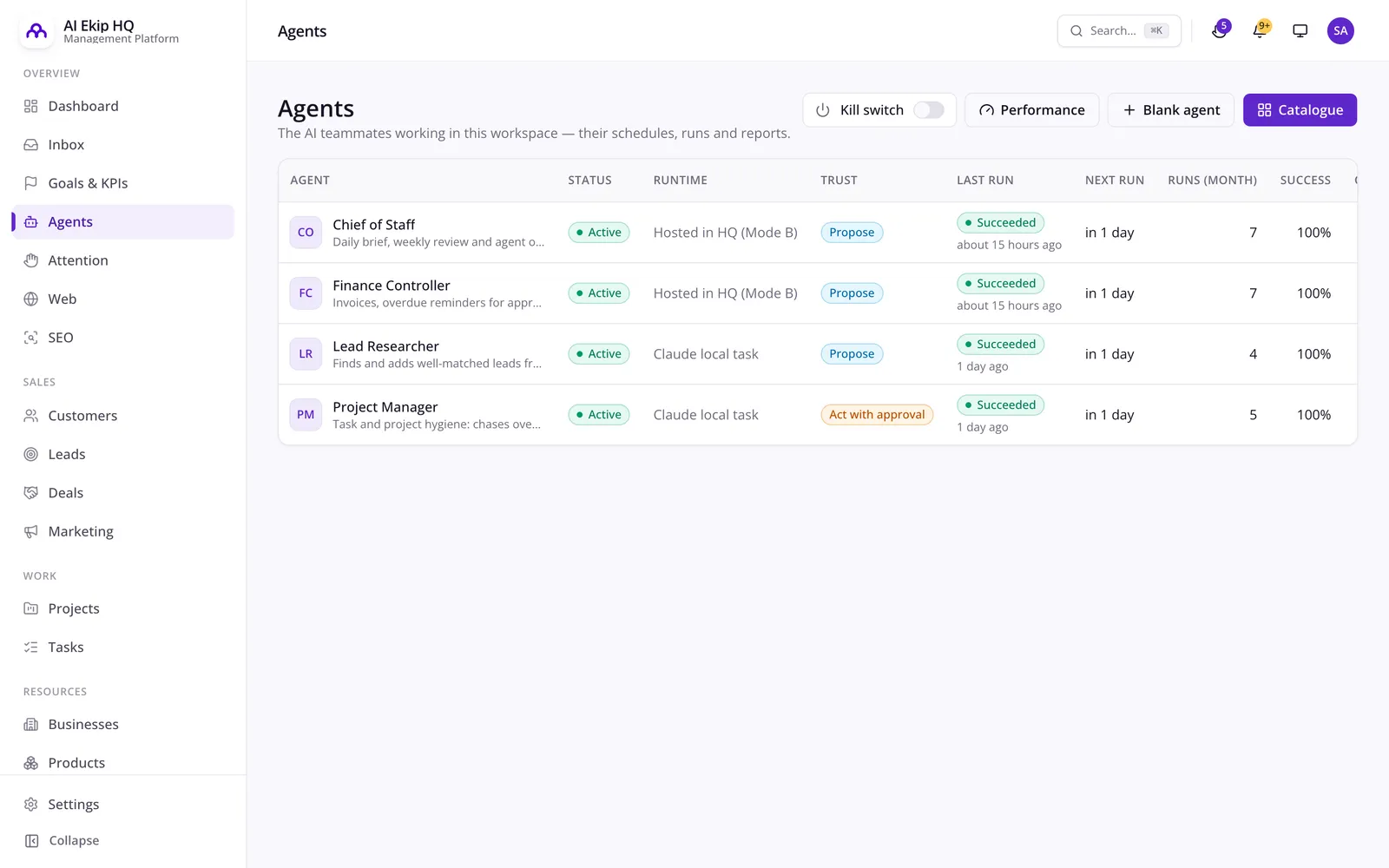 AI Employee Platform'da bir demo şirketin yapay zeka temsilcileri, rolleri ve güven seviyeleriyle