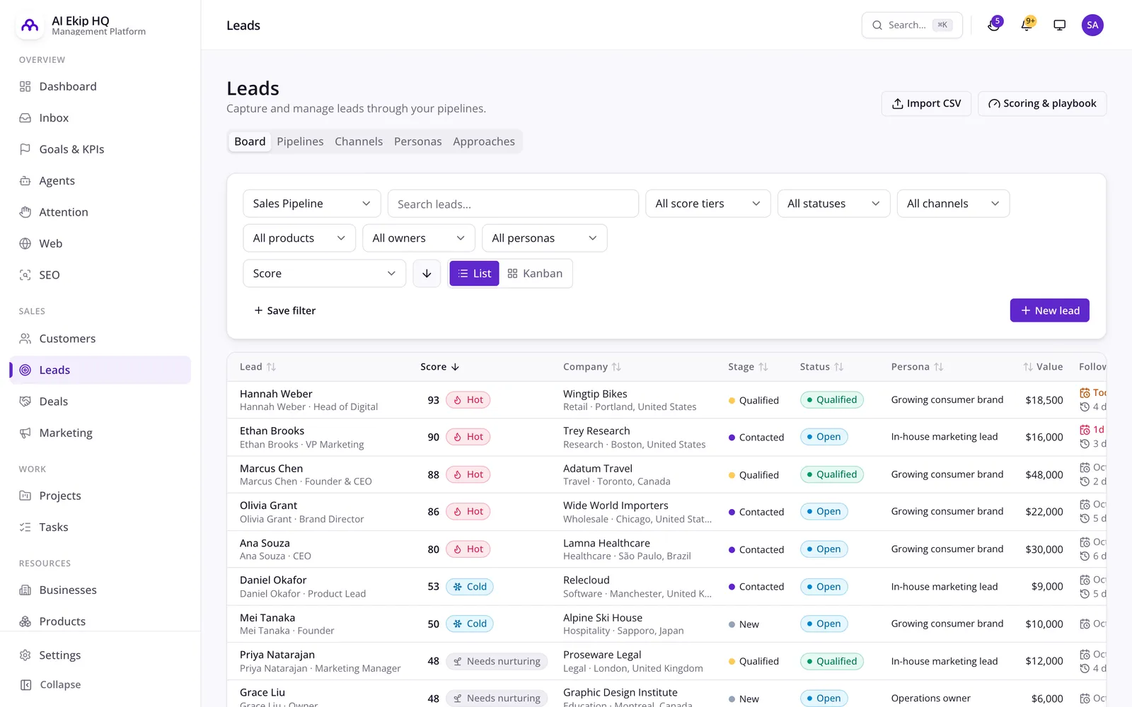 AI Employee Platform'da puanlanmış müşteri adayları listesi
